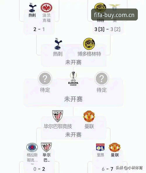 世界杯App iOS版 欧联杯决赛深度解析教程:从维拉3-0大胜看赛事投注策略调整